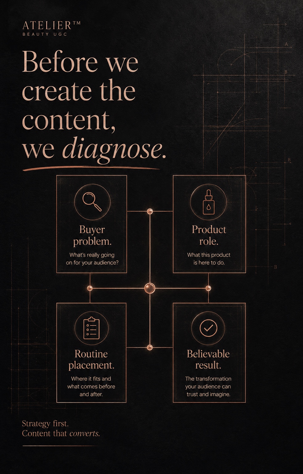 ATELIER Beauty Campaign House method diagram