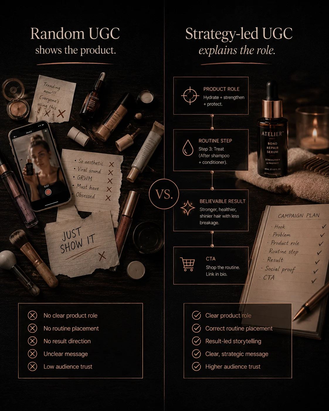 Random UGC versus Strategy-led UGC